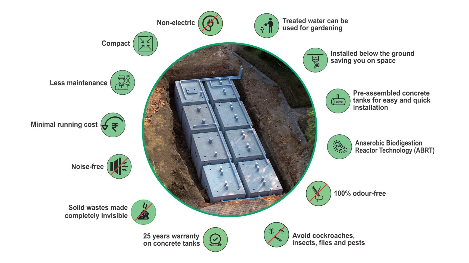stp plant, sewage treatment plant